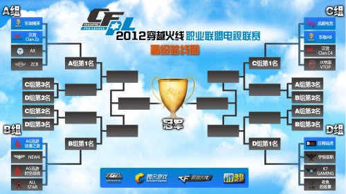 曼联在商业 曼联在商业