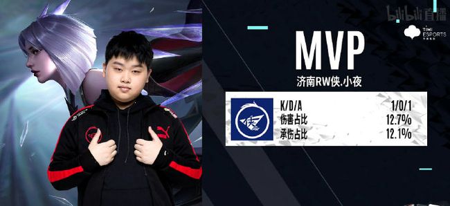 未来核心的 未来核心的