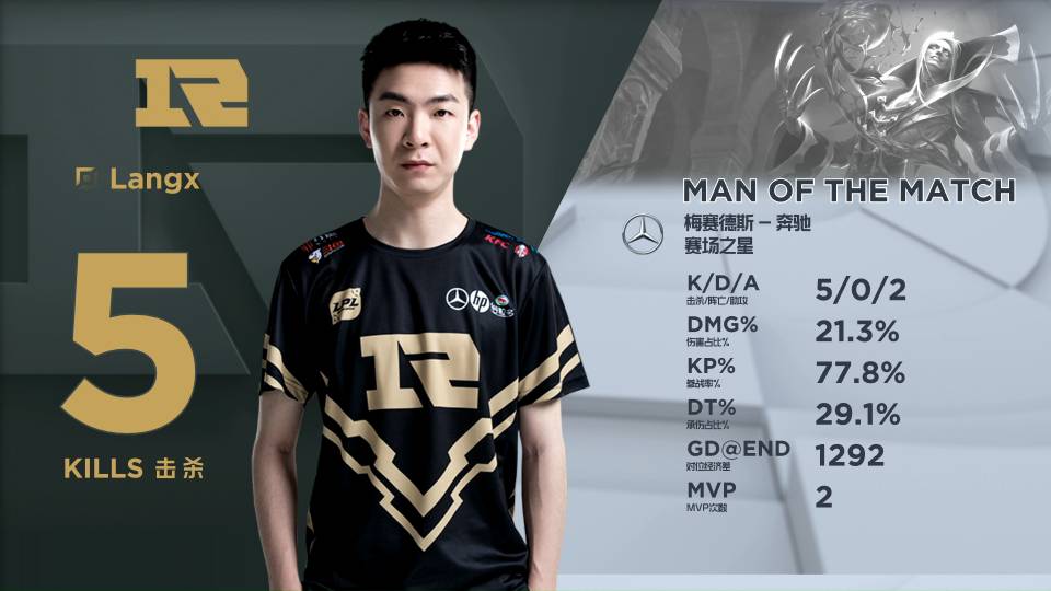 根据统计 根据统计