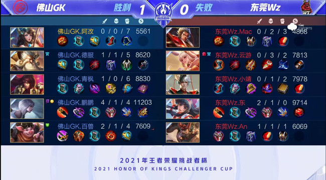 持续得分能